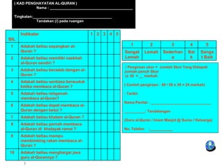 ( KAD PENGHAYATAN AL-QURAN )
               Nama : ________________________________________

     Tingkatan:______________________________________
                 Tandakan (/) pada ruangan


        Indikator                          1 2 3 4 5
BIL
 1      Adakah beliau sayangkan al-                          1           2          3         4           5
        Quran ?                                           Sangat       Lemah   Sederhan      Bai    Sanga
 2      Adakah beliau memiliki naskhah                    Lemah                   a           k     t Baik
        al-Quran sendiri ?
                                                          / Pengiraan skor = Jumlah Skor Yang Didapati
 3      Adakah beliau beradab dengan al-                 Jumlah penuh Skor
        Quran ?                                          (x 30 = __ markah
 4      Adakah beliau sentiasa berwuduk
                                                         ( Contoh pengiraan : 40 / 50 x 30 = 24 markah)
        ketika membaca al-Quran ?
 5      Adakah beliau istiqamah                          : Tarikh
        membaca al-Quran?
                                                         Nama Penilai : _____________________________
 6      Adakah beliau dapat membaca al-
        Quran dengan betul ?                             __________: Tandatangan
 7      Adakah beliau khatam al-Quran ?
                                                         (Guru al-Quran / Imam Masjid @ Surau / Keluarga)
 8      Adakah beliau pernah membaca
        al-Quran di khalayak ramai ?                     No. Telefon    :___________
 9      Adakah beliau mampu
        membimbing rakan membaca al-
        Quran ?
10      Adakah beliau menghargai jasa
        guru al-Qurannya ?
          (
 