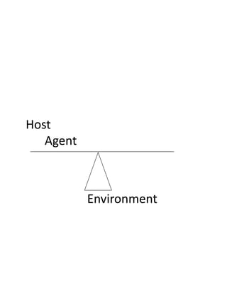 Host
Agent
Environment
 