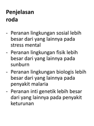 Penjelasan
roda
- Peranan lingkungan sosial lebih
besar dari yang lainnya pada
stress mental
- Peranan lingkungan fisik lebih
besar dari yang lainnya pada
sunburn
- Peranan lingkungan biologis lebih
besar dari yang lainnya pada
penyakit malaria
- Peranan inti genetik lebih besar
dari yang lainnya pada penyakit
keturunan
 