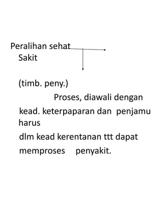 Peralihan sehat
Sakit
(timb. peny.)
Proses, diawali dengan
kead. keterpaparan dan penjamu
harus
dlm kead kerentanan ttt dapat
memproses penyakit.
 