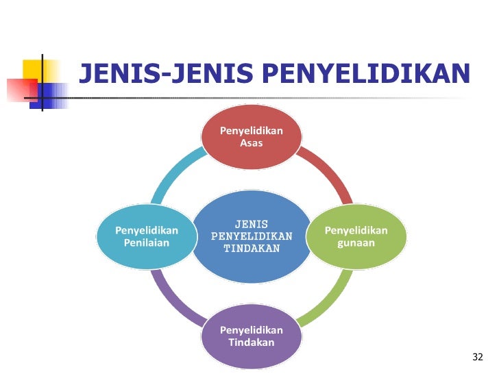Konsep Kaedah Penyelidikan
