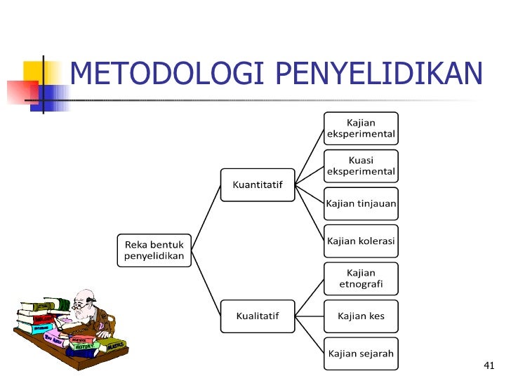 Contoh Soalan Kajian Kuantitatif - Selangor w