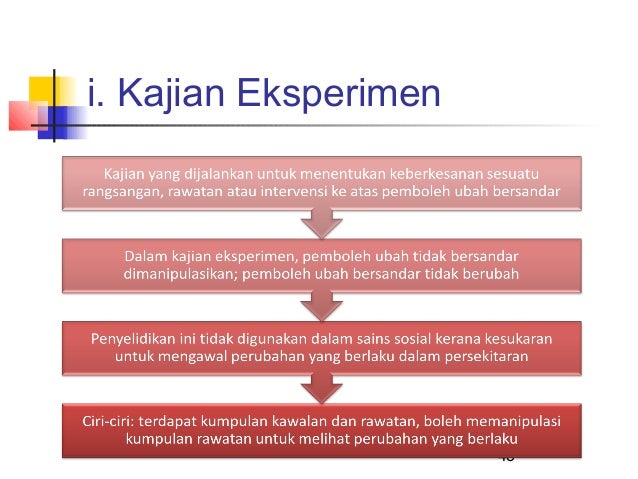 Konsep Penyelidikan