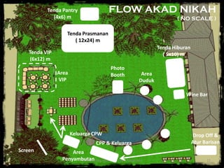 AIR Wedding Planner & Event Organizer 11
Drop Off &
Atur Barisan
Area
Penyambutan
CPP & Keluarga
Keluarga CPW
FLOW AKAD NIKAH
( NO SCALE )
Area
VIP
Tenda Prasmanan
( 12x24) m
Photo
Booth
Tenda VIP
(6x12) m
Screen
Tenda Hiburan
( 5x10) m
Area
Duduk
Tenda Pantry
(4x6) m
Wine Bar
 
