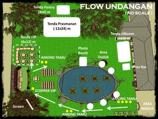 AIR Wedding Planner & Event Organizer 18
AREA
MASUK
FLOW UNDANGAN
( NO SCALE )
AMONG TAMU
STOPPER VIP
AMONG TAMU
Tenda Prasmanan
( 12x24) m
Photo
Booth
Tenda VIP
(6x12) m
Area
Duduk
Tenda Pantry
(4x4) m
AMONG TAMU
Screen
Tenda Hiburan
( 5x10) m
Wine Bar
 