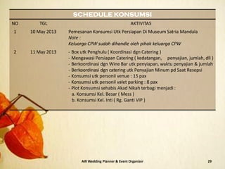 29AIR Wedding Planner & Event Organizer
SCHEDULE KONSUMSI
NO TGL AKTIVITAS
1 10 May 2013 Pemesanan Konsumsi Utk Persiapan Di Museum Satria Mandala
Note :
Keluarga CPW sudah dihandle oleh pihak keluarga CPW
2 11 May 2013 - Box utk Penghulu ( Koordinasi dgn Catering )
- Mengawasi Persiapan Catering ( kedatangan, penyajian, jumlah, dll )
- Berkoordinasi dgn Wine Bar utk penyiapan, waktu penyajian & jumlah
- Berkoordinasi dgn catering utk Penyajian Minum pd Saat Resepsi
- Konsumsi utk personil venue : 15 pax
- Konsumsi utk personil valet parking : 8 pax
- Plot Konsumsi sehabis Akad Nikah terbagi menjadi :
a. Konsumsi Kel. Besar ( Mess )
b. Konsumsi Kel. Inti ( Rg. Ganti VIP )
 