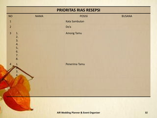 32AIR Wedding Planner & Event Organizer
PRIORITAS RIAS RESEPSI
NO NAMA POSISI BUSANA
1 Kata Sambutan
2 Do’a
3 1.
2.
3.
4.
5.
6.
7.
8.
Among Tamu
4 1.
2.
3.
4.
Penerima Tamu
 