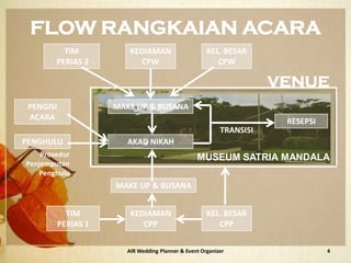 4AIR Wedding Planner & Event Organizer
KEDIAMAN
CPW
KEDIAMAN
CPP
TIM
PERIAS 1
TIM
PERIAS 2
MAKE UP & BUSANA
KEL. BESAR
CPP
KEL. BESAR
CPW
AKAD NIKAHPENGHULU
PENGISI
ACARA RESEPSI
MUSEUM SATRIA MANDALA
MAKE UP & BUSANA
Prosedur
Penjemputan
Penghulu
TRANSISI
VENUE
FLOW RANGKAIAN ACARA
 