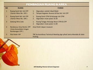 7AIR Wedding Planner & Event Organizer
PEMBAGIAN RUANG & AREA
NO RUANG FUNGSI
1 Ruang Ganti Kel. Inti CPP
( Kamar Mess No. 103 )
1. Digunakan setelah Akad Nikah
2. Tempat Kegiatan Busana & Rias Kel. Inti CPP
2 Ruang Ganti Kel. Inti CPP
( Kamar Mess No. 104 )
1. Ruang Ganti CPW & Keluarga Inti CPW
2. Digunakan mulai pukul 10.30
3 Gedung Wira Loka 1. Ruang Tunggu Keluarga Besar CPW & CPP
2. Digunakan mulai pukul 11.00
4 Rendevouz Area Romb. CPP
( Area Konsolidasi Iringan
Rombongan CPP )
Area Parkir depan museum
5 Plot Parkir VIP TBC by koordinasi Technical Meeting dgn pihak Satria Mandala & Valet
Parking
 
