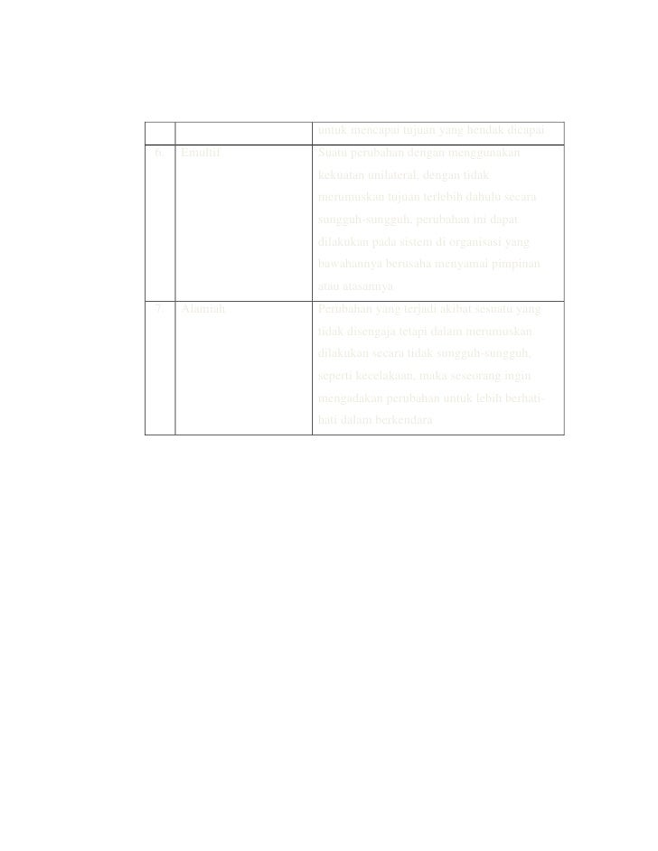 Konsep perubahan dalam keperawatan