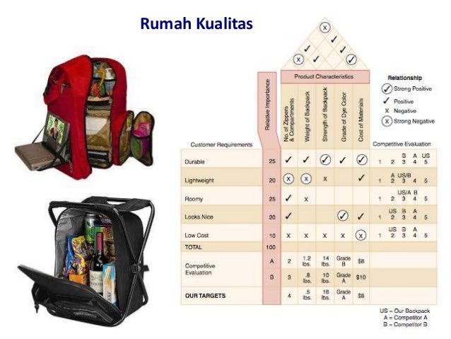 Konsep perubahan dalam manajemen