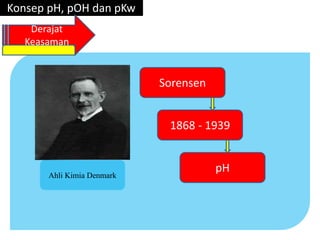 Konsep pH, pOH dan pKw
Derajat
Keasaman
Sorensen
Ahli Kimia Denmark
pH
1868 - 1939
 