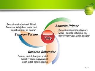 Page  12
TitleTitle
Sasaran Tersier
Sasaran Primer
Sasaran Sekunder
Sesuai misi pemberdayaan.
Misal : kepala keluarga, ibu
hamil/menyusui, anak sekolah
Sesuai misi dukungan sosial.
Misal: Tokoh masyarakat,
tokoh adat, tokoh agama
Sesuai misi advokasi. Misal :
Pembuat kebijakan mulai dari
pusat sampai ke daerah
 