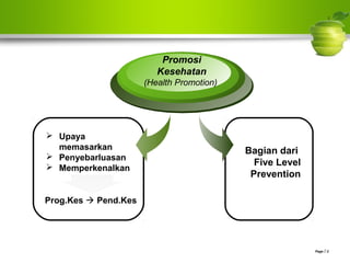 Page  2
 Upaya
memasarkan
 Penyebarluasan
 Memperkenalkan
Promosi
Kesehatan
(Health Promotion)
Bagian dari
Five Level
Prevention
Prog.Kes  Pend.Kes
 