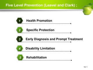 Page  3
Five Level Prevention (Leavel and Clark) ;
Health Promotion1
Specific Protection2
Early Diagnosis and Prompt Treatment3
Disability Limitation4
Rehabilitation5
 