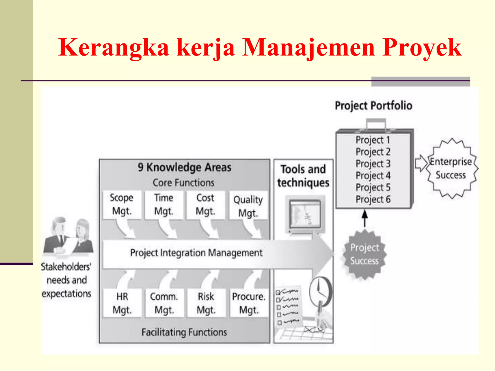 konsep proyek.ppt