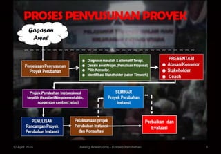 CONTOH KONSEP PROYEK PERUBAHAN (RPP).pptx