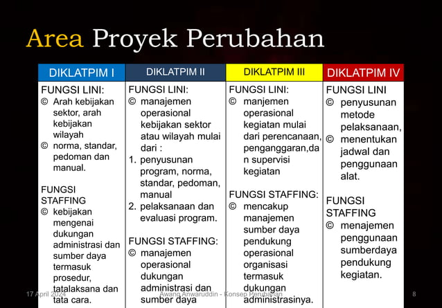 CONTOH KONSEP PROYEK PERUBAHAN (RPP).pptx