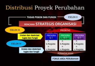 CONTOH KONSEP PROYEK PERUBAHAN (RPP).pptx