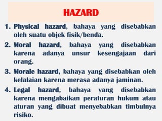 HAZARD
1. Physical hazard, bahaya yang disebabkan
oleh suatu objek fisik/benda.
2. Moral hazard, bahaya yang disebabkan
karena adanya unsur kesengajaan dari
orang.
3. Morale hazard, bahaya yang disebabkan oleh
kelalaian karena merasa adanya jaminan.
4. Legal hazard, bahaya yang disebabkan
karena mengabaikan peraturan hukum atau
aturan yang dibuat menyebabkan timbulnya
risiko.
 