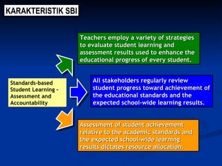 Teachers employ a variety of strategies to evaluate student learning and assessment results used to enhance the educational progress of every student. All stakeholders regularly review student progress toward achievement of the educational standards and the expected school-wide learning results. Assessment of student achievement relative to the academic standards and the expected school-wide learning results dictates resource allocation. Standards-based Student Learning – Assessment and Accountability KARAKTERISTIK SBI 