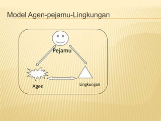 Model Agen-pejamu-Lingkungan
Pejamu
LingkunganAgen
 