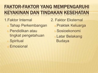 FAKTOR-FAKTOR YANG MEMPENGARUHI
KEYAKINAN DAN TINDAKAN KESEHATAN
1.Faktor Internal
a.Tahap Perkembangan
b.Pendidikan atau
tingkat pengetahuan
c. Spiritual
d.Emosional
2. Faktor Eksternal
a.Praktek Keluarga
b.Sosioekonomi
c.Latar Belakang
Budaya
 