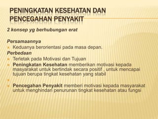 PENINGKATAN KESEHATAN DAN
PENCEGAHAN PENYAKIT
2 konsep yg berhubungan erat
Persamaannya
 Keduanya berorientasi pada masa depan.
Perbedaan
 Terletak pada Motivasi dan Tujuan
 Peningkatan Kesehatan memberikan motivasi kepada
masyarakat untuk bertindak secara positif , untuk mencapai
tujuan berupa tingkat kesehatan yang stabil

 Pencegahan Penyakit memberi motivasi kepada masyarakat
untuk menghindari penurunan tingkat kesehatan atau fungsi
 