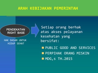HAK DASAR UNTUK
HIDUP SEHAT
ARAH KEBIJAKAN PEMERINTAH
PENDEKATAN
RIGHT BASE
Setiap orang berhak
atas akses pelayanan
kesehatan yang
bersifat:
 PUBLIC GOOD AND SERVICES
 PERPIHAK ORANG MISKIN
 MDG,s TH.2015
 