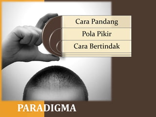 PARADIGMA
Cara Pandang
Pola Pikir
Cara Bertindak
 