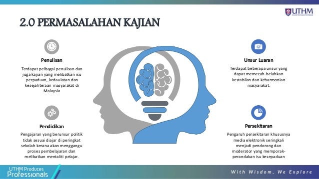 Konsep sejahtera dalam kehidupan kemasyarakatan di malaysia