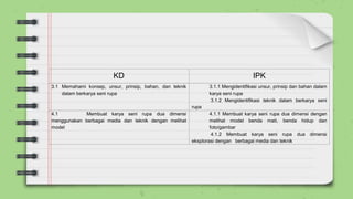 KD IPK
3.1 Memahami konsep, unsur, prinsip, bahan, dan teknik
dalam berkarya seni rupa
3.1.1 Mengidentifikasi unsur, prinsip dan bahan dalam
karya seni rupa
3.1.2 Mengidentifikasi teknik dalam berkarya seni
rupa
4.1 Membuat karya seni rupa dua dimensi
menggunakan berbagai media dan teknik dengan melihat
model
4.1.1 Membuat karya seni rupa dua dimensi dengan
melihat model benda mati, benda hidup dan
foto/gambar
4.1.2 Membuat karya seni rupa dua dimensi
eksplorasi dengan berbagai media dan teknik
 