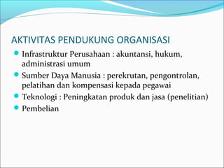 AKTIVITAS PENDUKUNG ORGANISASI
Infrastruktur Perusahaan : akuntansi, hukum,
administrasi umum
Sumber Daya Manusia : perekrutan, pengontrolan,
pelatihan dan kompensasi kepada pegawai
Teknologi : Peningkatan produk dan jasa (penelitian)
Pembelian
 
