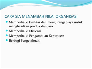 CARA SIA MENAMBAH NILAI ORGANISASI
Memperbaiki kualitas dan mengurangi biaya untuk
menghasilkan produk dan jasa
Memperbaiki Efisiensi
Memperbaiki Pengambilan Keputusan
Berbagi Pengetahuan
 