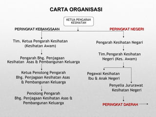 Skop Program Konsep & Skop Program Kesihatan Sekolah | PPT