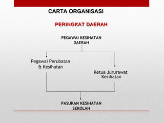 Skop Program Konsep & Skop Program Kesihatan Sekolah | PPT