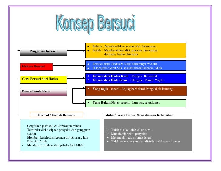 Kandungan Zat Organik Pdf