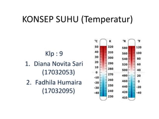 KONSEP SUHU (Temperatur)
Klp : 9
1. Diana Novita Sari
(17032053)
2. Fadhila Humaira
(17032095)
 