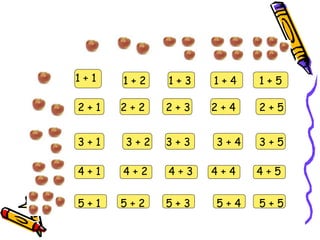 1 + 1 1 + 2 1 + 3 1 + 4 1 + 5
2 + 1 2 + 2 2 + 3 2 + 4 2 + 5
3 + 1 3 + 2 3 + 3 3 + 4 3 + 5
4 + 1 4 + 2 4 + 3 4 + 4 4 + 5
5 + 1 5 + 2 5 + 3 5 + 4 5 + 5
 