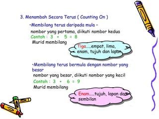3. Menambah Secara Terus ( Counting On )
•Membilang terus daripada mula –
Murid membilang
Tiga…..empat, lima,
enam, tujuh dan lapan
•Membilang terus bermula dengan nombor yang
besar
nombor yang pertama, diikuti nombor kedua
Contoh : 3 + 5 = 8
nombor yang besar, diikuti nombor yang kecil
Murid membilang
Contoh : 3 + 6 = 9
Enam…..tujuh, lapan dan
sembilan
 