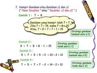 7. Hampir Gandaan atau Gandaan +1 dan +2
(“ Near Doubles ” atau “ Doubles +1 dan +2 ” )
Contoh 1 : 7 + 8
Gandaan yang hampir ialah 7 + 7.
Jika 7 + 7 = 14, maka 7 + 8 = 15
Atau, 7 + 8 = 7 + 7 + 1 = 15
Strategi gandaan
tambah satu (+1)
Contoh 2 :
8 + 7 = 8 + 8 – 1 = 15
Strategi gandaan
tolak satu (-1)
Contoh 3 :
5 + 7 = 5 + 5 + 2 = 10 + 2 = 12
Strategi gandaan
tambah dua (+2)
Contoh 4 :
7 + 5 = 7 + 7 – 2 = 14 – 2 = 12
Strategi gandaan
tolak dua (-2)
 