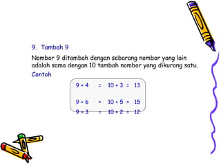 9. Tambah 9
Nombor 9 ditambah dengan sebarang nombor yang lain
adalah sama dengan 10 tambah nombor yang dikurang satu.
Contoh
9 + 4 = 10 + 3 = 13
9 + 6 = 10 + 5 = 15
9 + 3 = 10 + 2 = 12
 
