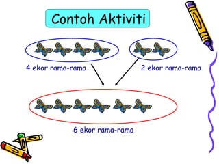 Contoh Aktiviti
4 ekor rama-rama 2 ekor rama-rama
6 ekor rama-rama
 