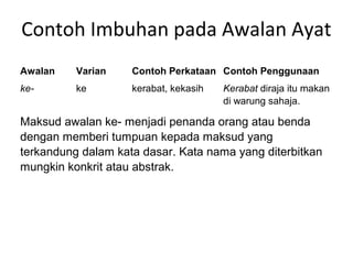 Contoh Imbuhan pada Awalan Ayat
Awalan Varian Contoh Perkataan Contoh Penggunaan
ke- ke kerabat, kekasih Kerabat diraja itu makan
di warung sahaja.
Maksud awalan ke- menjadi penanda orang atau benda
dengan memberi tumpuan kepada maksud yang
terkandung dalam kata dasar. Kata nama yang diterbitkan
mungkin konkrit atau abstrak.
 