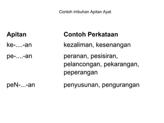 Apitan Contoh Perkataan
ke-....-an kezaliman, kesenangan
pe-....-an peranan, pesisiran,
pelancongan, pekarangan,
peperangan
peN-...-an penyusunan, pengurangan
Contoh imbuhan Apitan Ayat
 