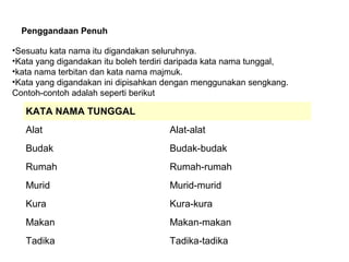 •Sesuatu kata nama itu digandakan seluruhnya.
•Kata yang digandakan itu boleh terdiri daripada kata nama tunggal,
•kata nama terbitan dan kata nama majmuk.
•Kata yang digandakan ini dipisahkan dengan menggunakan sengkang.
Contoh-contoh adalah seperti berikut
Penggandaan Penuh
KATA NAMA TUNGGAL
Alat Alat-alat
Budak Budak-budak
Rumah Rumah-rumah
Murid Murid-murid
Kura Kura-kura
Makan Makan-makan
Tadika Tadika-tadika
 