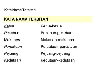 KATA NAMA TERBITAN
Ketua Ketua-ketua
Pekebun Pekebun-pekebun
Makanan Makanan-makanan
Persatuan Persatuan-persatuan
Pejuang Pejuang-pejuang
Kedutaan Kedutaan-kedutaan
Kata Nama Terbitan
 