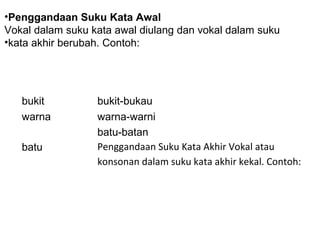 bukit bukit-bukau
warna warna-warni
batu
batu-batan
Penggandaan Suku Kata Akhir Vokal atau
konsonan dalam suku kata akhir kekal. Contoh:
•Penggandaan Suku Kata Awal
Vokal dalam suku kata awal diulang dan vokal dalam suku
•kata akhir berubah. Contoh:
 
