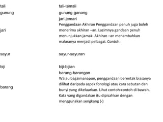 tali tali-temali
gunung gunung-ganang
jari
jari-jemari
Penggandaan Akhiran Penggandaan penuh juga boleh
menerima akhiran –an. Lazimnya gandaan penuh
menunjukkan jamak. Akhiran –an menambahkan
maknanya menjadi pelbagai. Contoh:
sayur sayur-sayuran
biji biji-bijian
barang
barang-barangan
Walau bagaimanapun, penggandaan berentak biasanya
dilihat daripada aspek fonologi atau cara sebutan dan
bunyi yang dikeluarkan. Lihat contoh-contoh di bawah.
Kata yang digandakan itu dipisahkan dengan
menggunakan sengkang (-)
 