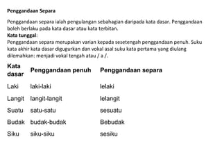 Penggandaan Separa
Penggandaan separa ialah pengulangan sebahagian daripada kata dasar. Penggandaan
boleh berlaku pada kata dasar atau kata terbitan.
Kata tunggal:
Penggandaan separa merupakan varian kepada sesetengah penggandaan penuh. Suku
kata akhir kata dasar digugurkan dan vokal asal suku kata pertama yang diulang
dilemahkan: menjadi vokal tengah atau / a /.
Kata
dasar
Penggandaan penuh Penggandaan separa
Laki laki-laki lelaki
Langit langit-langit lelangit
Suatu satu-satu sesuatu
Budak budak-budak Bebudak
Siku siku-siku sesiku
 